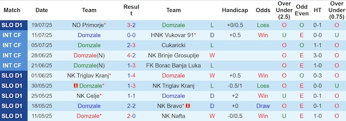 Nhận định, soi kèo Domzale vs Maribor, 1h15 ngày 28/7: Điểm tựa sân nhà - Ảnh 2