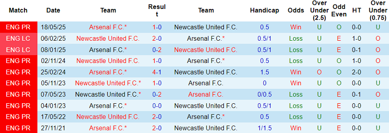 Nhận định, soi kèo Arsenal vs Newcastle, 18h30 ngày 27/7: Tin vào Pháo thủ - Ảnh 3