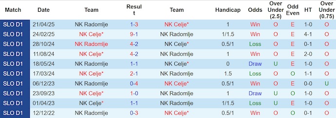 Nhận định, soi kèo NK Celje vs Kalcer Radomlje, 1h15 ngày 28/7: Quá chênh lệch - Ảnh 4