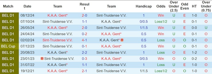 Nhận định, soi kèo Sint-Truidense vs KAA Gent, 0h15 ngày 28/7: Phong độ là nhất thời - Ảnh 4