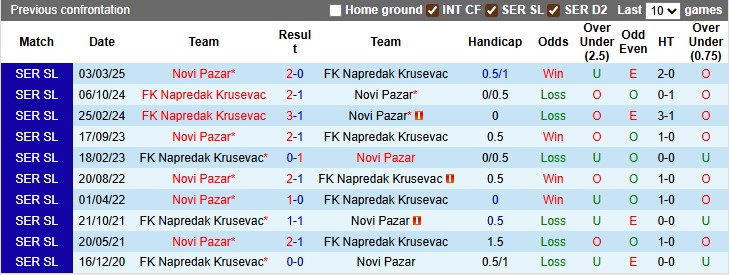 Nhận định, soi kèo Napredak Krusevac vs Novi Pazar, 0h00 ngày 28/7: Điểm số đầu tiên - Ảnh 3