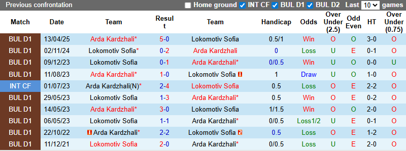 Nhận định, soi kèo Arda Kardzhali vs Lokomotiv Sofia, 23h00 ngày 27/7: Khách phá dớp - Ảnh 4