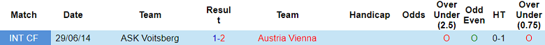 Nhận định, soi kèo ASK Voitsberg vs Austria Vienna, 18h00 ngày 27/7: Out trình - Ảnh 3