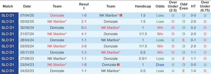 Nhận định, soi kèo Domzale vs Maribor, 1h15 ngày 28/7: Điểm tựa sân nhà - Ảnh 4
