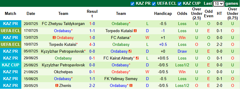 Nhận định, soi kèo Turan Turkistan vs Ordabasy, 22h00 ngày 27/7: Đả bại chủ nhà - Ảnh 4