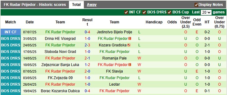 Nhận định, soi kèo Borac Banja Luka vs Rudar Prijedor, 0h00 ngày 28/7: Giải sầu - Ảnh 2