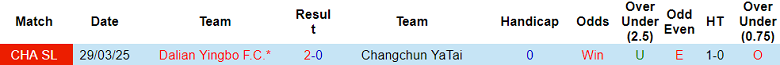 Nhận định, soi kèo Changchun Yatai vs Dalian Yingbo, 18h00 ngày 27/7: Bất ngờ? - Ảnh 3