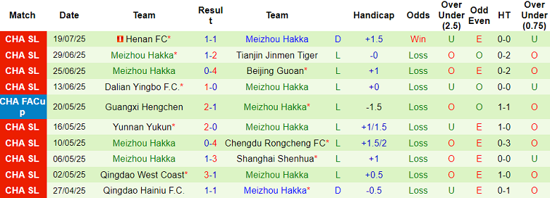 Nhận định, soi kèo Shandong Taishan vs Meizhou Hakka, 19h00 ngày 27/7: Khó thoát khủng hoảng - Ảnh 2