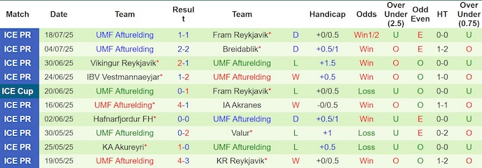 Nhận định, soi kèo Stjarnan vs Afturelding, 2h15 ngày 29/7: Tách tốp - Ảnh 3