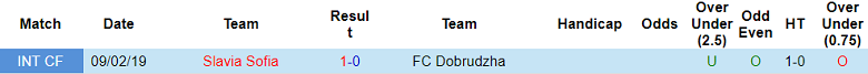Nhận định, soi kèo Dobrudzha vs Slavia Sofia, 23h00 ngày 28/7: Bắt nạt ‘lính mới’ - Ảnh 3