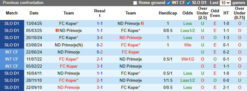 Nhận định, soi kèo FC Koper vs Primorje, 1h00 ngày 29/7: Chủ nhà đuối sức - Ảnh 4
