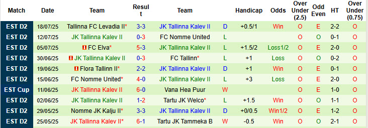 Nhận định, soi kèo Viimsi JK vs JK Tallinna Kalev II, 23h00 ngày 28/7: Duy trì khoảng cách - Ảnh 3