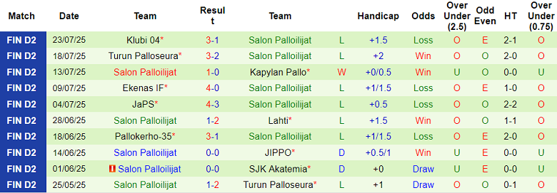 Nhận định, soi kèo SJK Akatemia vs SalPa, 22h30 ngày 28/7: Cửa trên đáng tin - Ảnh 2