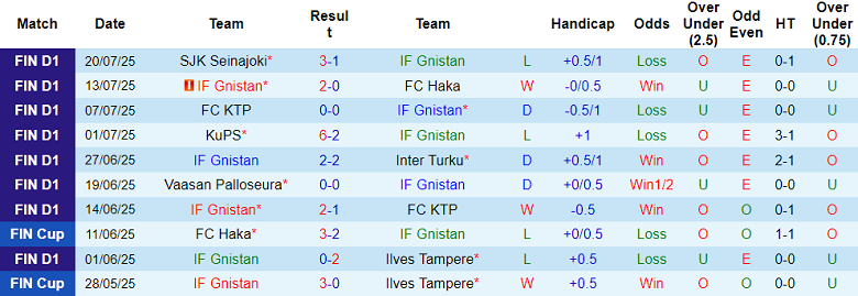 Nhận định, soi kèo Gnistan vs HJK Helsinki, 23h00 ngày 28/7: Nối dài ngày vui - Ảnh 1