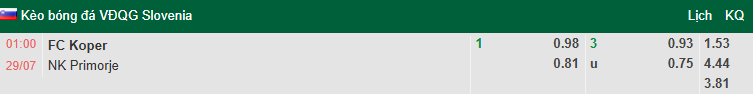 Nhận định, soi kèo FC Koper vs Primorje, 1h00 ngày 29/7: Chủ nhà đuối sức - Ảnh 1