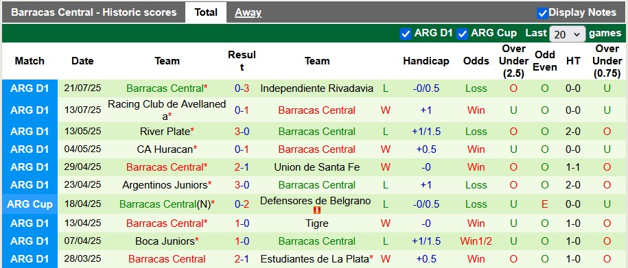 Nhận định, soi kèo Banfield vs Barracas Central, 6h00 ngày 29/7: Khó cho cả hai - Ảnh 2