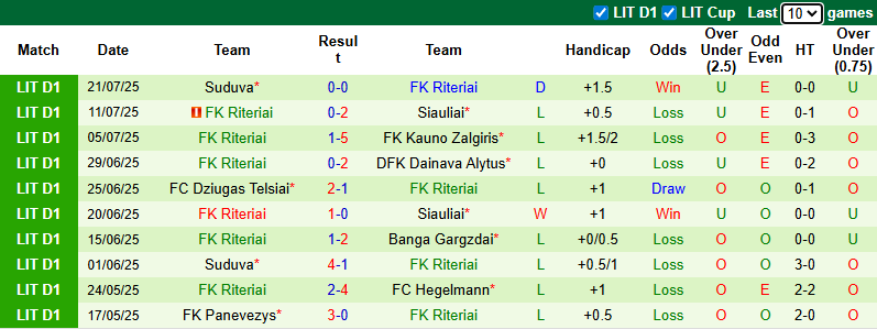 Nhận định, soi kèo Hegelmann vs Riteriai, 0h00 ngày 29/7: Dồn sức trở lại - Ảnh 3
