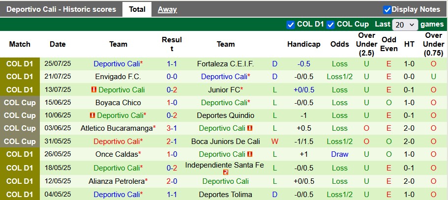 Nhận định, soi kèo Atletico Bucaramanga vs Deportivo Cali, 6h00 ngày 29/7: Thắng lợi đầu tiên - Ảnh 2