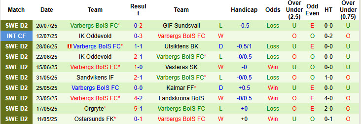 Nhận định, soi kèo Helsingborgs vs Varbergs BoIS, 00h00 ngày 29/7: Cải thiện thứ hạng - Ảnh 3