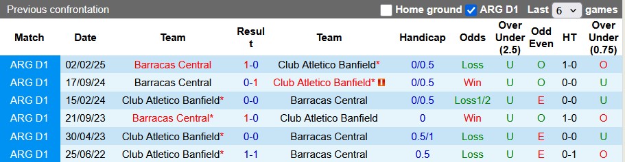 Nhận định, soi kèo Banfield vs Barracas Central, 6h00 ngày 29/7: Khó cho cả hai - Ảnh 3