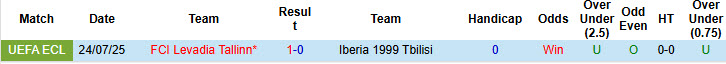 Nhận định, soi kèo Iberia 1999 Tbilisi vs Levadia Tallinn, 23h00 ngày 29/7: Cúi đầu rời giải - Ảnh 4