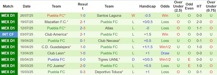 Nhận định, soi kèo N.Y. City vs Puebla, 7h00 ngày 30/7: Khó có bất ngờ - Ảnh 3