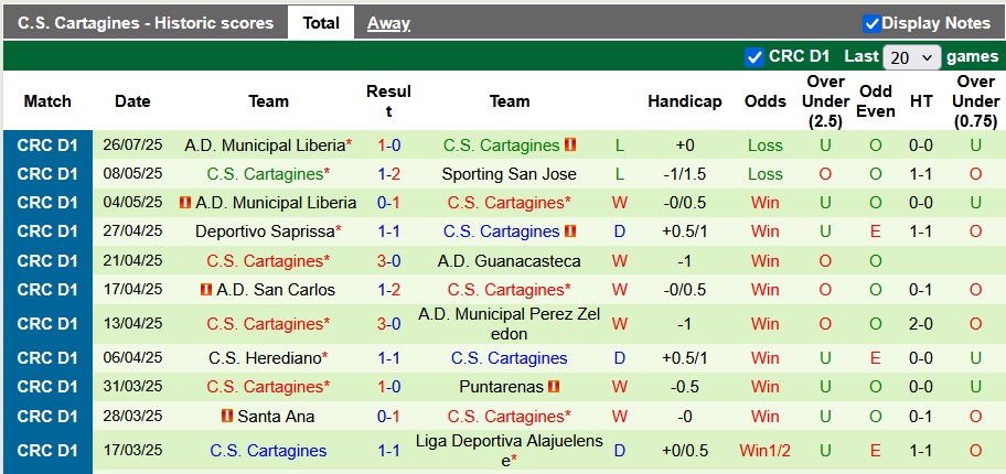 Nhận định, soi kèo Deportivo Saprissa vs Cartagines, 9h00 ngày 30/7: Sân nhà vẫn hơn - Ảnh 2