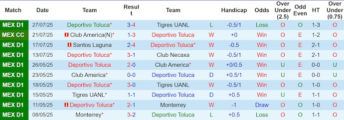 Nhận định, soi kèo Toluca vs Columbus Crew, 6h00 ngày 30/7: Khôn chợ dại nhà - Ảnh 2