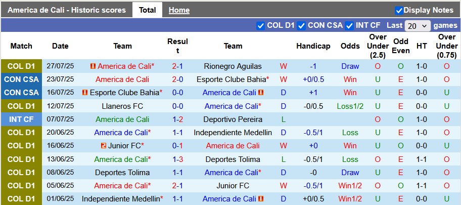 Nhận định, soi kèo America de Cali vs Tigres, 8h20 ngày 30/7: Vũ khí bí mật - Ảnh 1