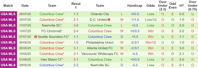 Nhận định, soi kèo Toluca vs Columbus Crew, 6h00 ngày 30/7: Khôn chợ dại nhà - Ảnh 3