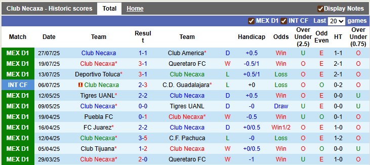 Nhận định, soi kèo Necaxa vs Atlanta Utd, 6h30 ngày 31/7: Chia đểm - Ảnh 1