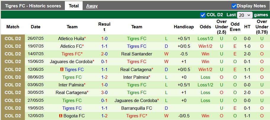 Nhận định, soi kèo America de Cali vs Tigres, 8h20 ngày 30/7: Vũ khí bí mật - Ảnh 2