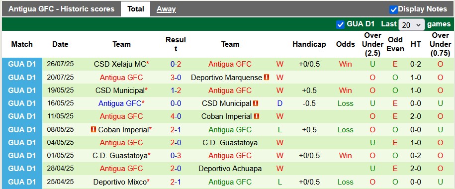 Nhận định, soi kèo Managua vs Antigua, 9h00 ngày 30/7: Mạnh được yếu thua - Ảnh 2