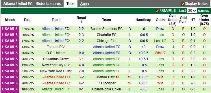 Nhận định, soi kèo Necaxa vs Atlanta Utd, 6h30 ngày 31/7: Chia đểm - Ảnh 2