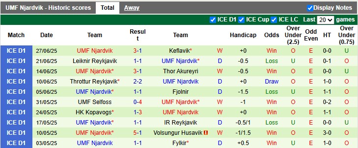 Nhận định, soi kèo Grindavik vs Njardvik, 2h15 ngày 4/7: Khách đang sung - Ảnh 2