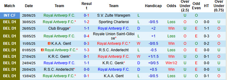 Nhận định, soi kèo Royal Antwerp vs Beveren, 22h00 ngày 3/7: Đẳng cấp lên tiếng - Ảnh 1