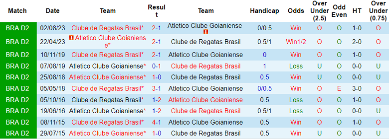 Nhận định, soi kèo Atletico GO vs CRB, 07h35 ngày 4/7: Cửa dưới ‘tạch’ - Ảnh 3