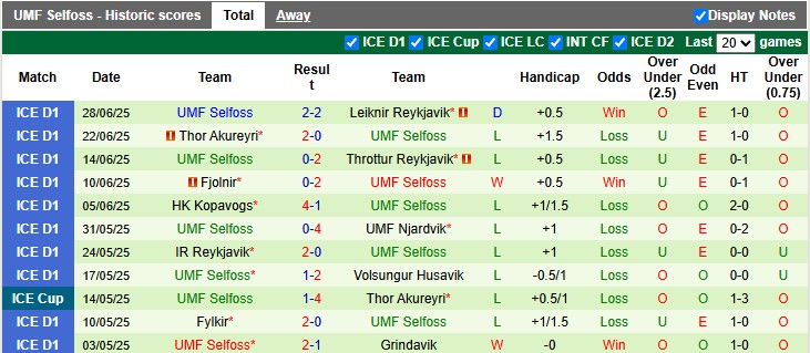 Nhận định, soi kèo Keflavik vs Selfoss, 2h15 ngày 4/7: Con mồi quen thuộc - Ảnh 2