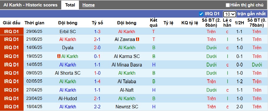 Nhận định, soi kèo Al Karkh vs Duhok, 23h00 ngày 3/7: Khách buông xuôi - Ảnh 4