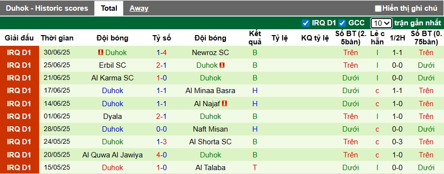 Nhận định, soi kèo Al Karkh vs Duhok, 23h00 ngày 3/7: Khách buông xuôi - Ảnh 3