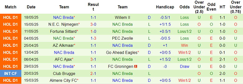 Nhận định, soi kèo Baronie vs NAC Breda, 00h30 ngày 4/7: Out trình - Ảnh 2