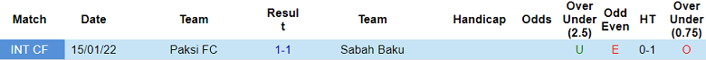 Nhận định, soi kèo Paksi FC vs Sabah Baku, 22h00 ngày 3/7: Khó phân thắng bại - Ảnh 3