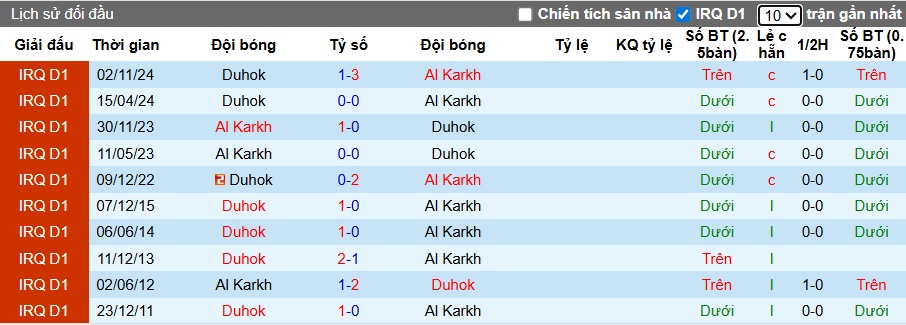 Nhận định, soi kèo Al Karkh vs Duhok, 23h00 ngày 3/7: Khách buông xuôi - Ảnh 2