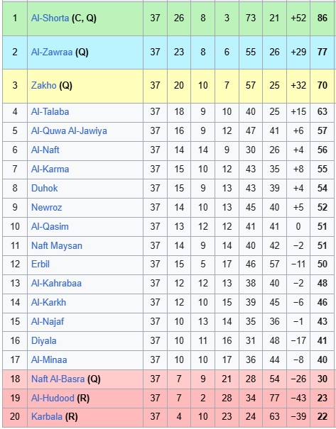 Nhận định, soi kèo Al Najaf vs Al Talaba, 1h30 ngày 4/7: Không còn hào hứng - Ảnh 4