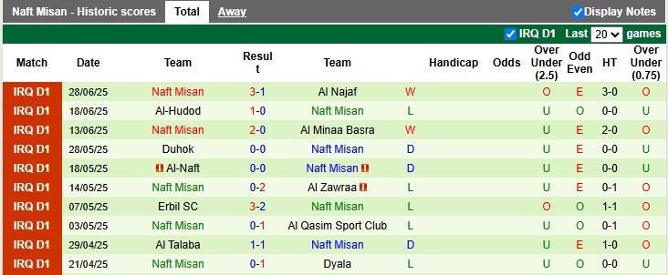 Nhận định, soi kèo Al Quwa Al Jawiya vs Naft Misan, 1h30 ngày 4/7: Chủ nhà hết hứng - Ảnh 2