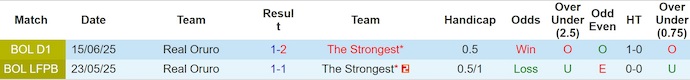 Nhận định, soi kèo The Strongest vs Real Oruro, 5h00 ngày 4/7: Đánh chiếm ngôi đầu - Ảnh 4
