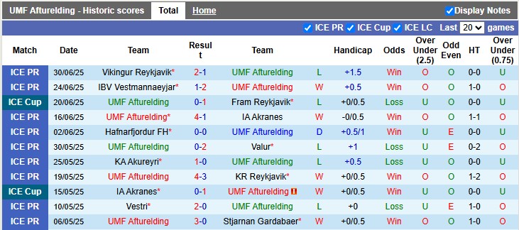Nhận định, soi kèo Afturelding vs Breidablik, 2h15 ngày 4/7: Không dễ cho chiếu trên - Ảnh 1