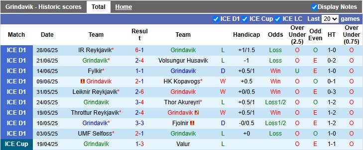 Nhận định, soi kèo Grindavik vs Njardvik, 2h15 ngày 4/7: Khách đang sung - Ảnh 1