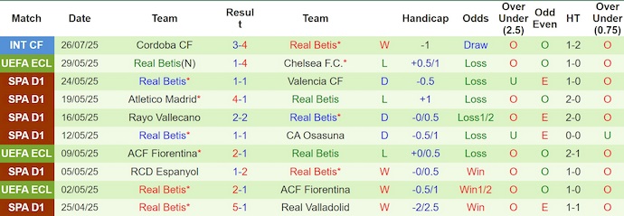 Nhận định, soi kèo Coventry City vs Real Betis, 1h00 ngày 31/7: Chứng tỏ đẳng cấp - Ảnh 3