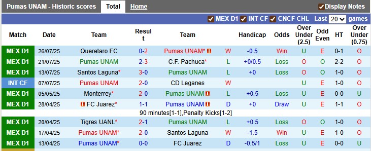 Nhận định, soi kèo Pumas UNAM vs Orlando City, 7h00 ngày 31/7: Còn tuổi nào cho em?! - Ảnh 1